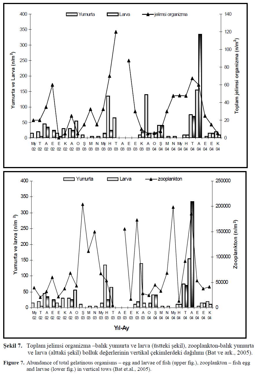 fisheriessciences-gelatinous-organisms