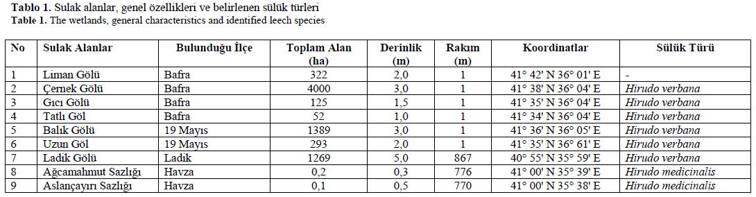 fisheriessciences-general-characteristics