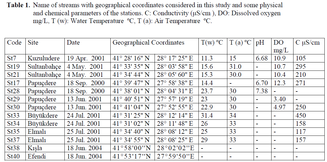 fisheriessciences-geographical-coordinates