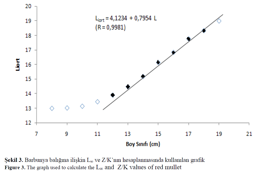 -fisheriessciences-graph-used