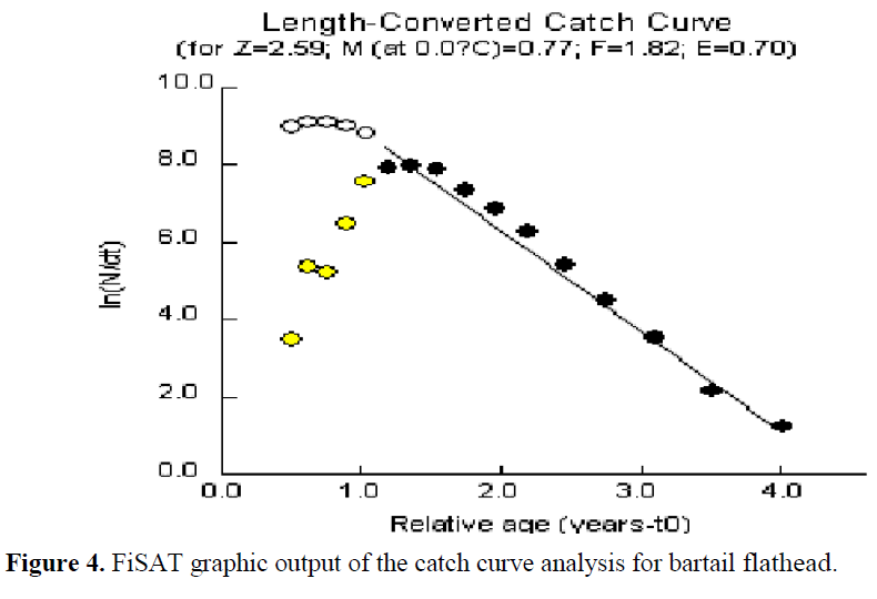 fisheriessciences-graphic-output