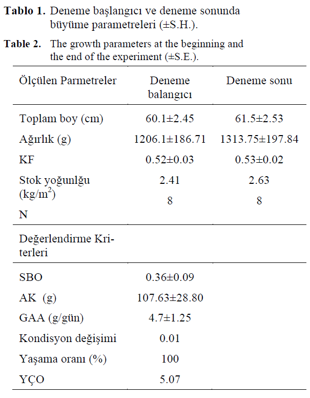 fisheriessciences-growth-parameters