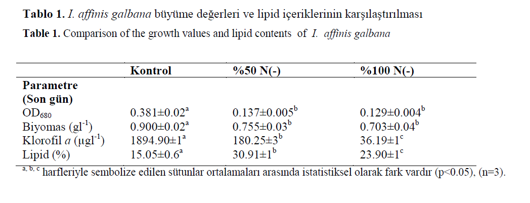 fisheriessciences-growth-values-lipid-contents