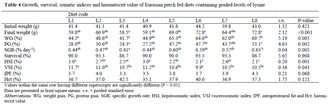 fisheriessciences-haematocrit-value