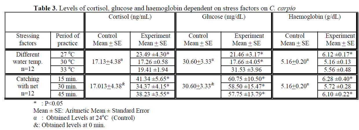 fisheriessciences-haemoglobin