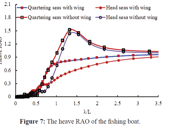 fisheriessciences-heave-boat