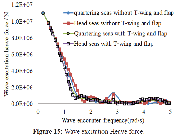 fisheriessciences-heave-force