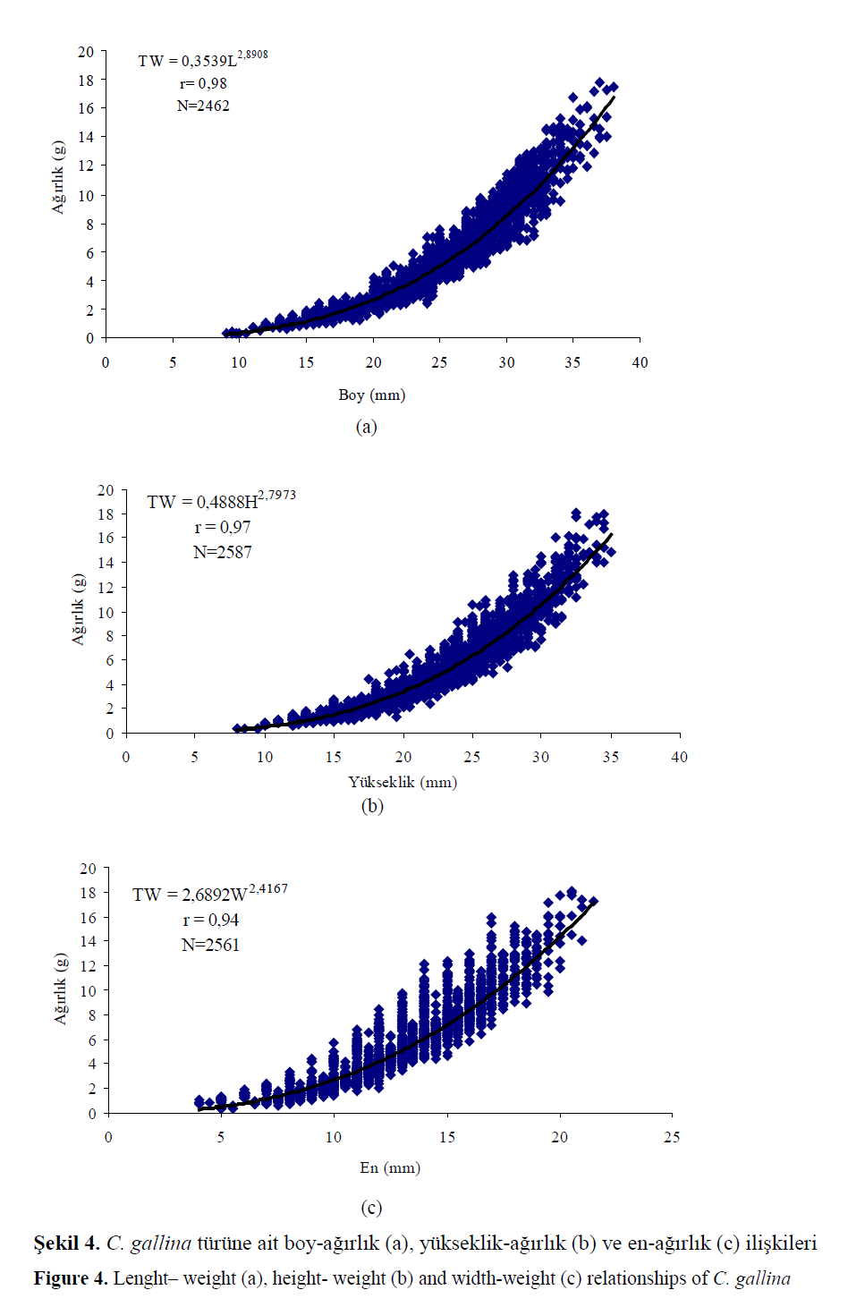 fisheriessciences-height-weight