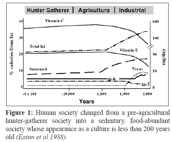 fisheriessciences-hunter-gatherer-society