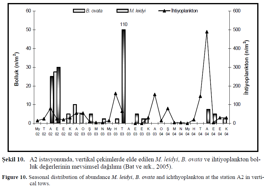 fisheriessciences-ichthyoplankton