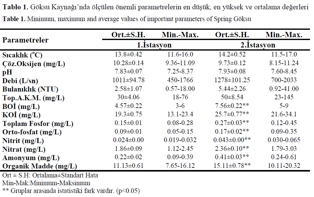 fisheriessciences-important-parameters