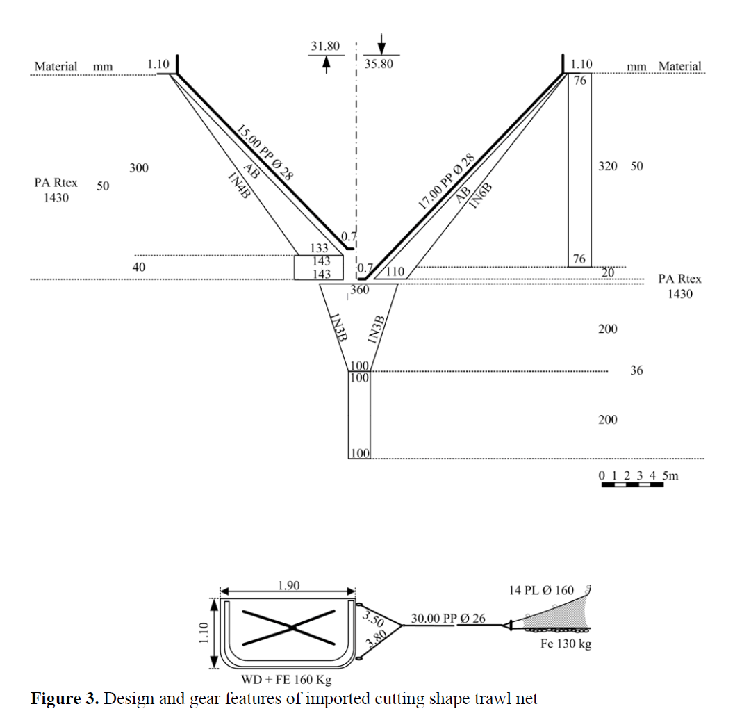 A STUDY ON SHRIMP TRAWL DESIGNS AND MODIFICATIONS IN ISKENDERUN B