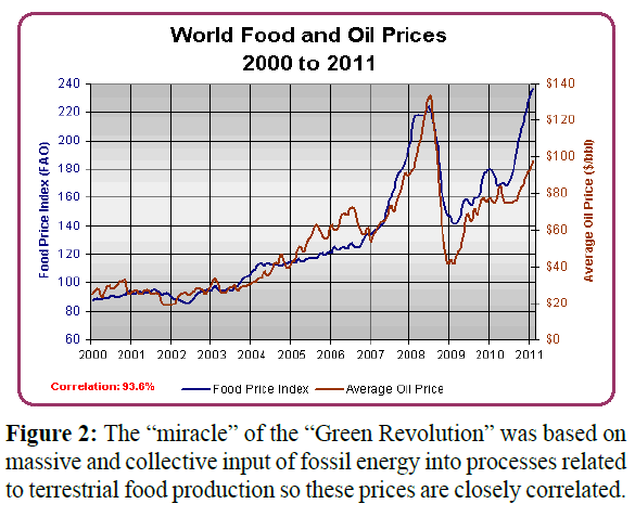 fisheriessciences-input-fossil-energy