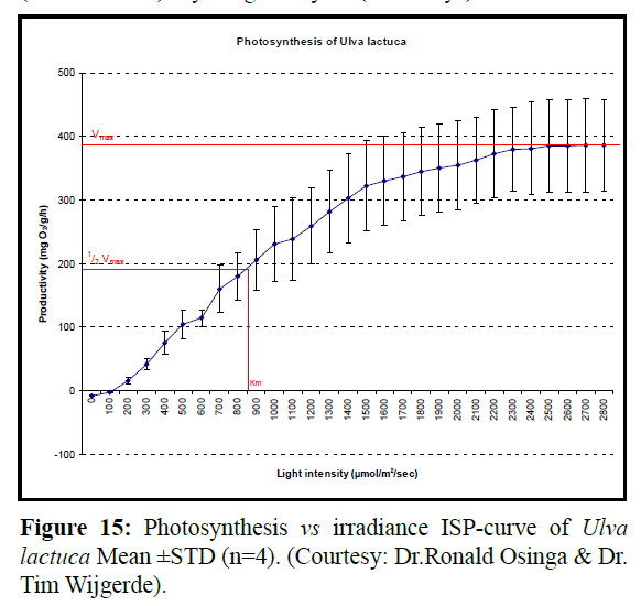 fisheriessciences-irradiance-ISP-curve