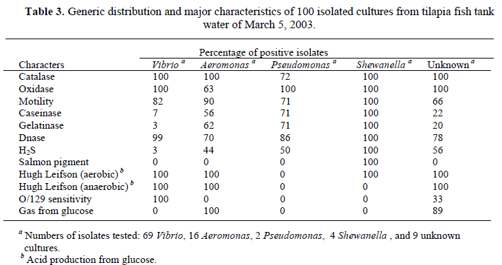 fisheriessciences-isolated-cultures