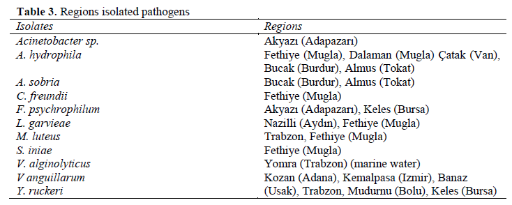 fisheriessciences-isolated-pathogens