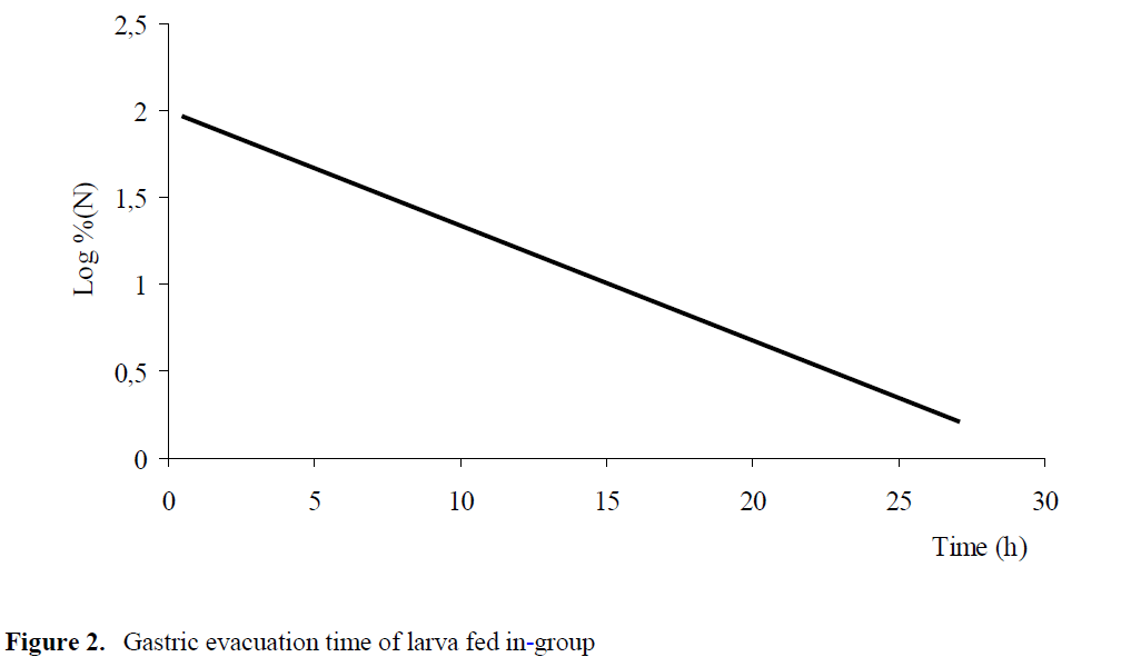 fisheriessciences-larva-fed