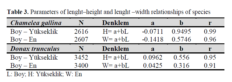 fisheriessciences-lenght–height