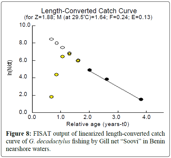 fisheriessciences-length-converted