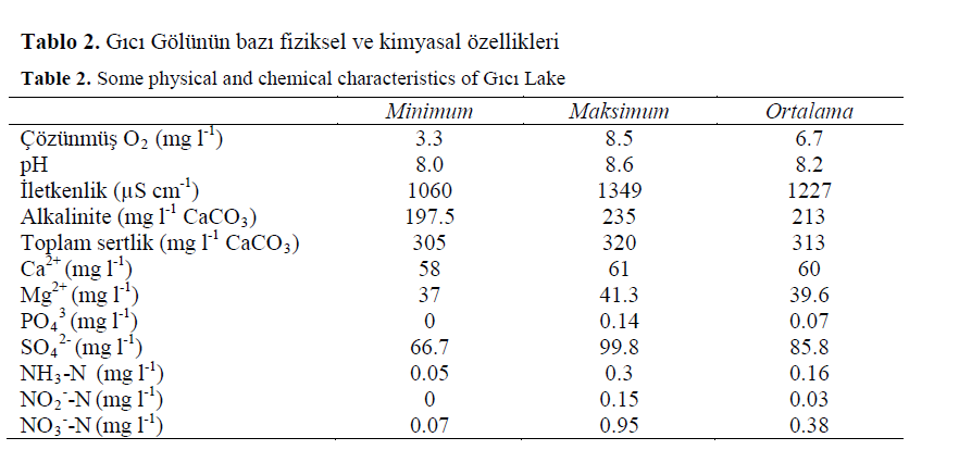 fisheriessciences-length-data