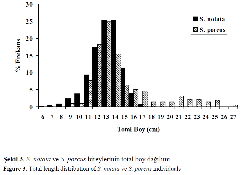 fisheriessciences-length-distribution