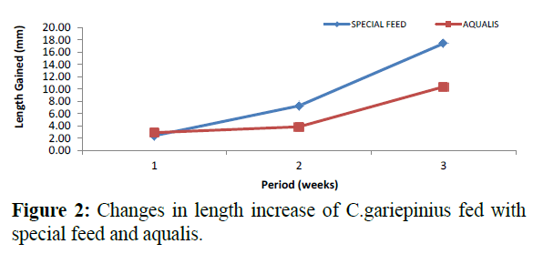 fisheriessciences-length-increase