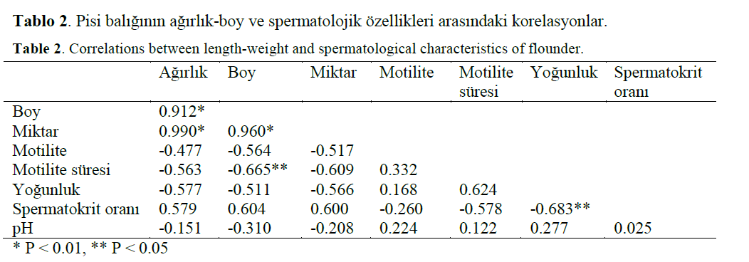 fisheriessciences-length-weight