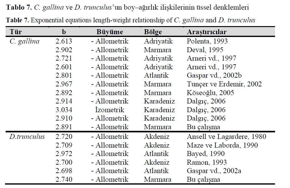 fisheriessciences-length-weight