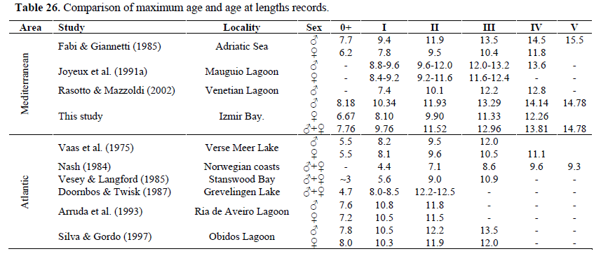 fisheriessciences-lengths-records