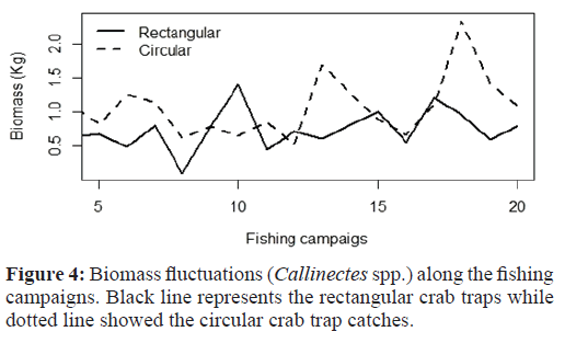 fisheriessciences-line-represents