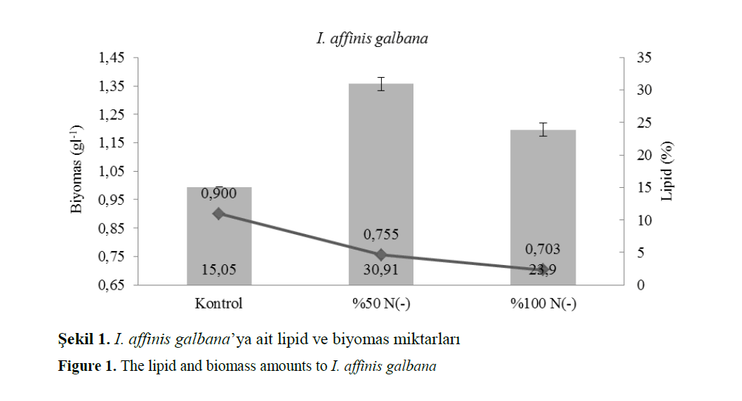 fisheriessciences-lipid-biomass-amounts