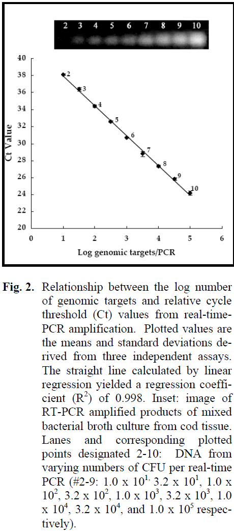 fisheriessciences-log-number