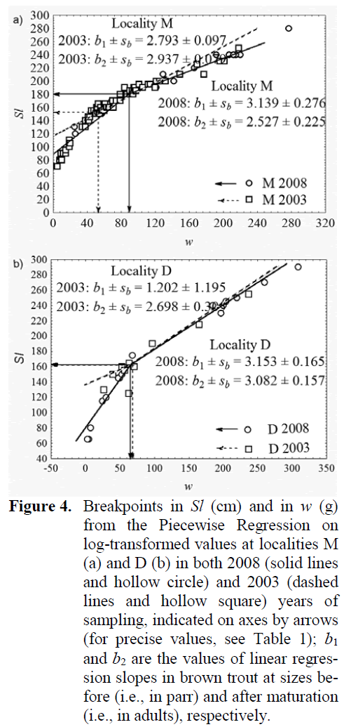 fisheriessciences-log-transformed