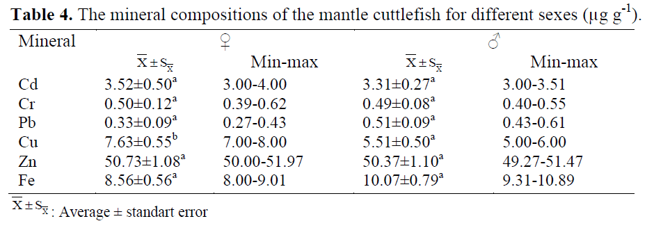 fisheriessciences-mantle-cuttlefish