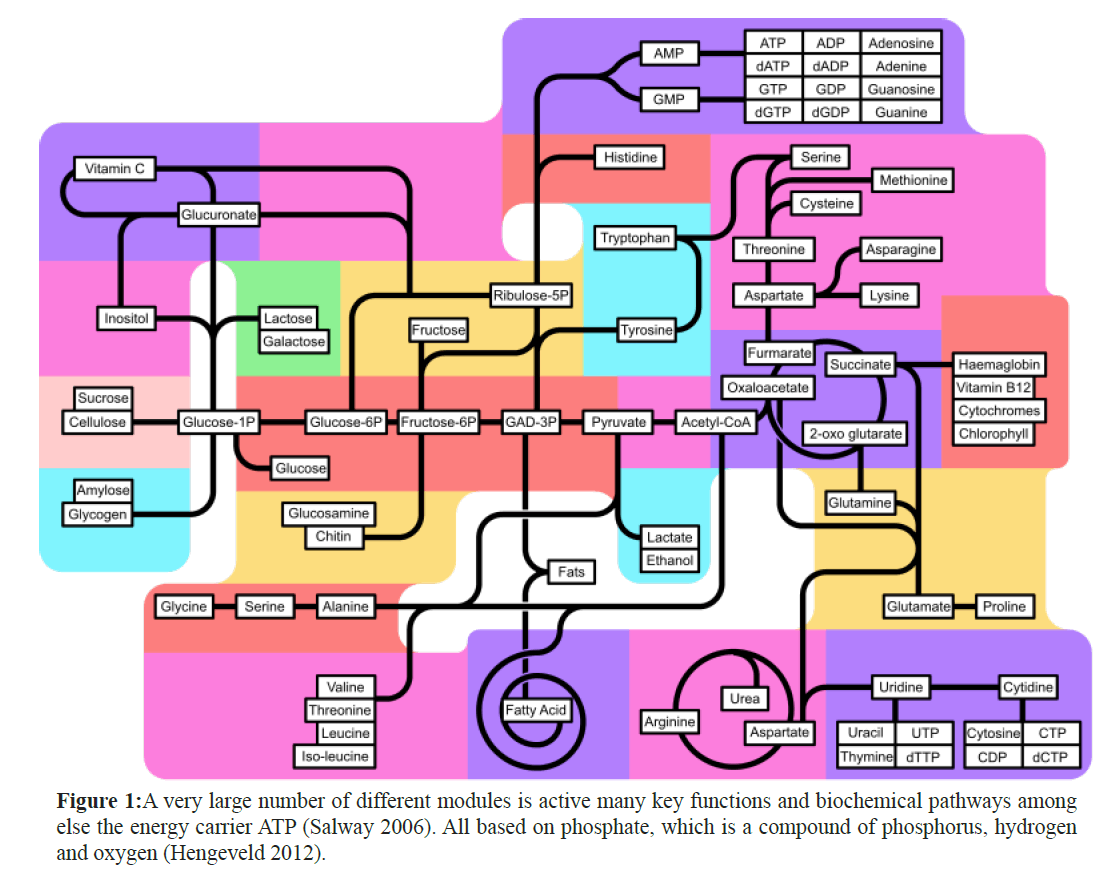 fisheriessciences-many-key-functions