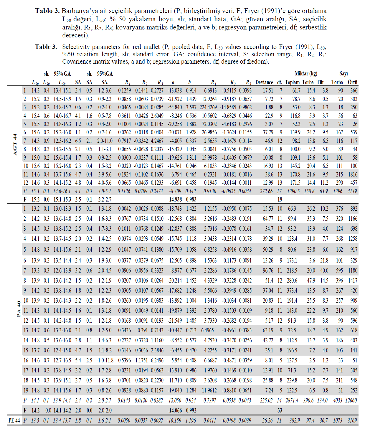 fisheriessciences-matrix-values