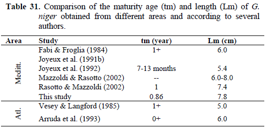 fisheriessciences-maturity-age