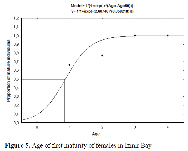 fisheriessciences-maturity-females