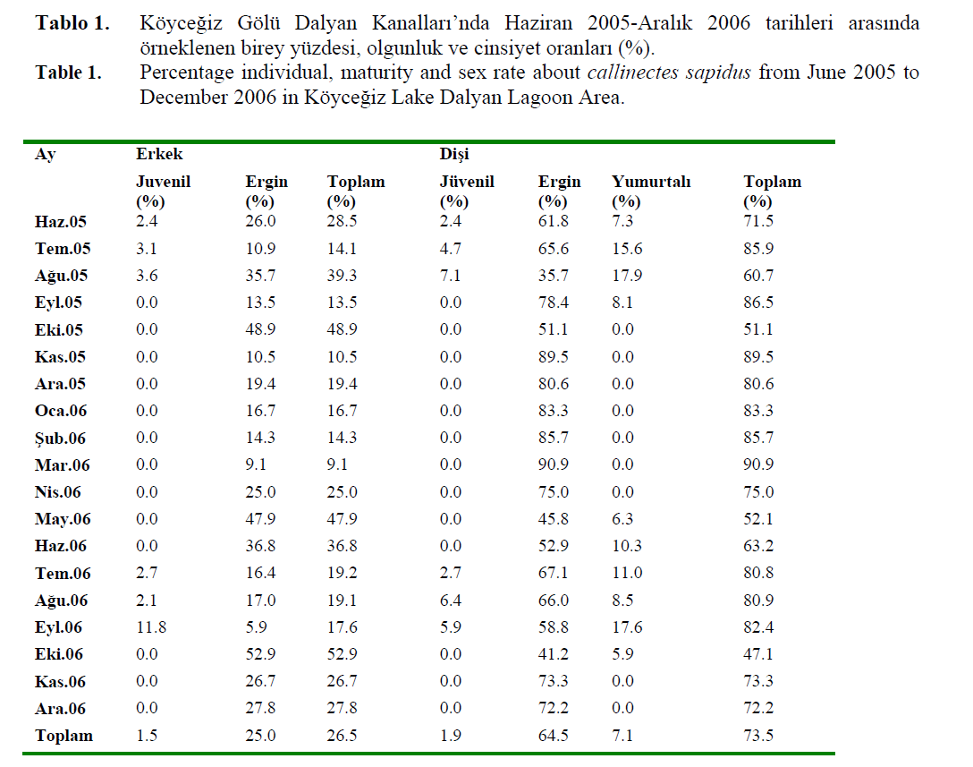 fisheriessciences-maturity-sex-rate