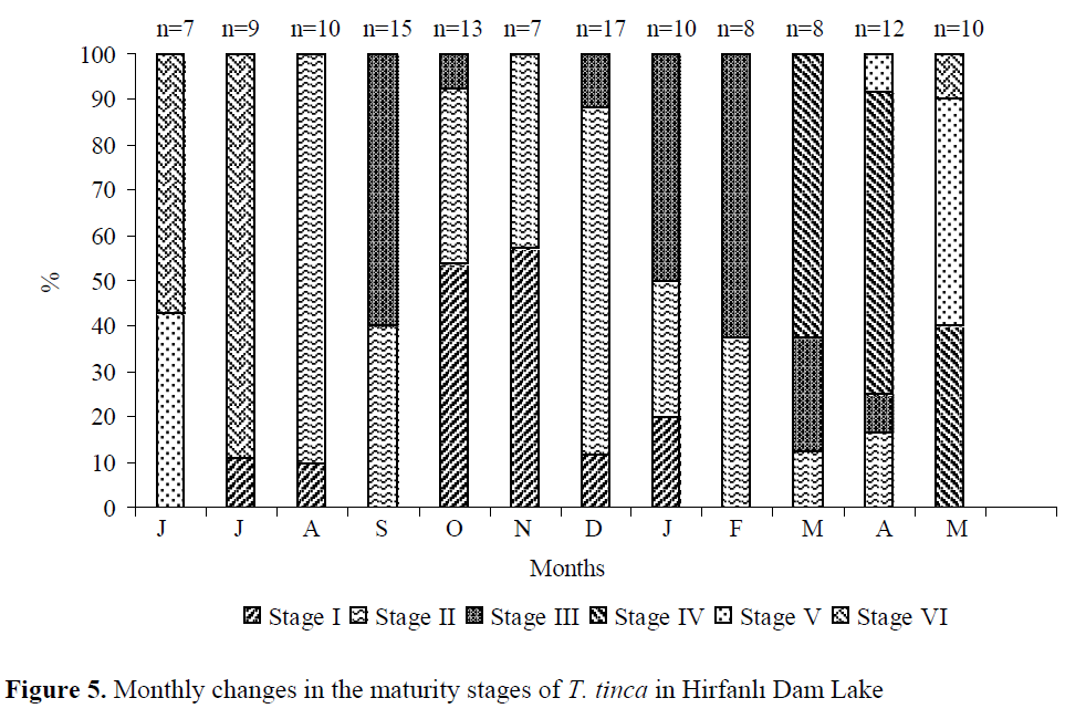 fisheriessciences-maturity-stages