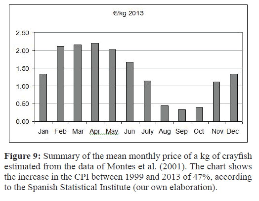 fisheriessciences-mean-monthly