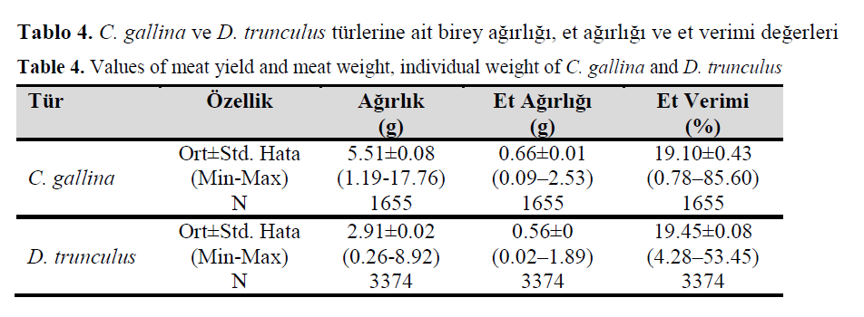 fisheriessciences-meat-yield