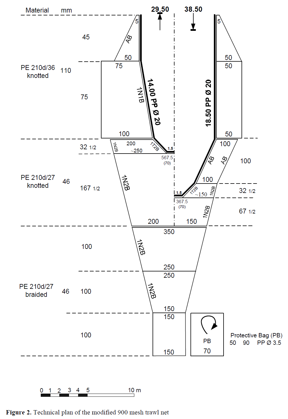 fisheriessciences-mesh-trawl-net