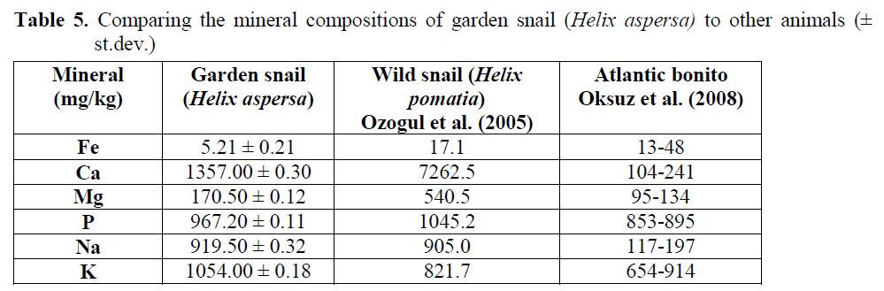 fisheriessciences-mineral-compositions