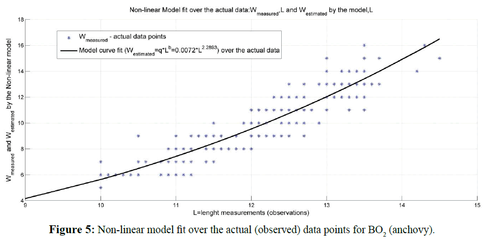 fisheriessciences-model-fit-over