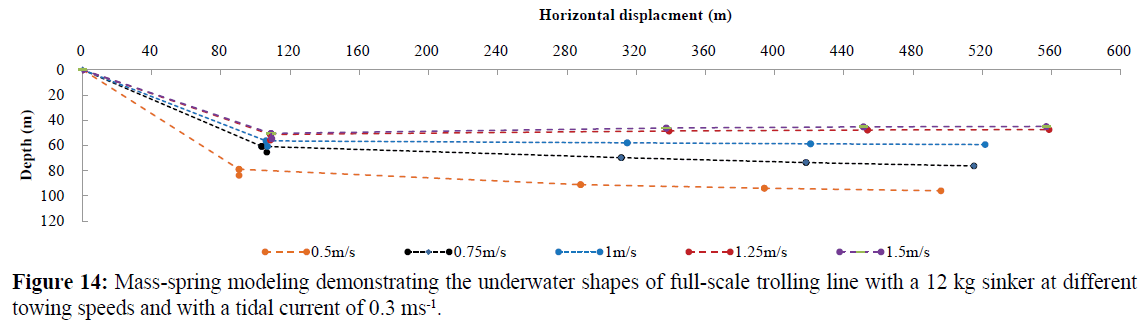 fisheriessciences-modeling-demonstrating