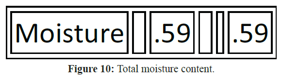 fisheriessciences-moisture-content