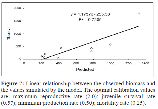 fisheriessciences-mortality-rate