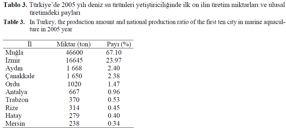 fisheriessciences-national-production