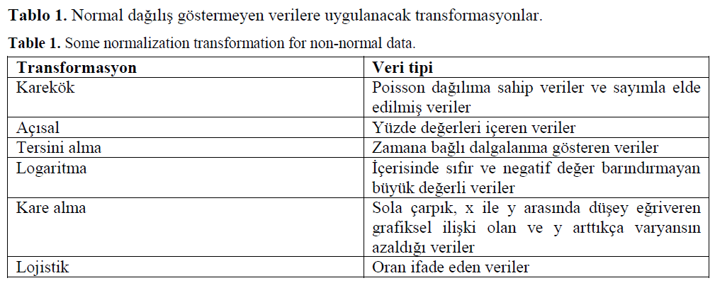 fisheriessciences-normalization-transformation